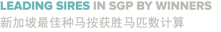 Leading sires in sgp by winners                