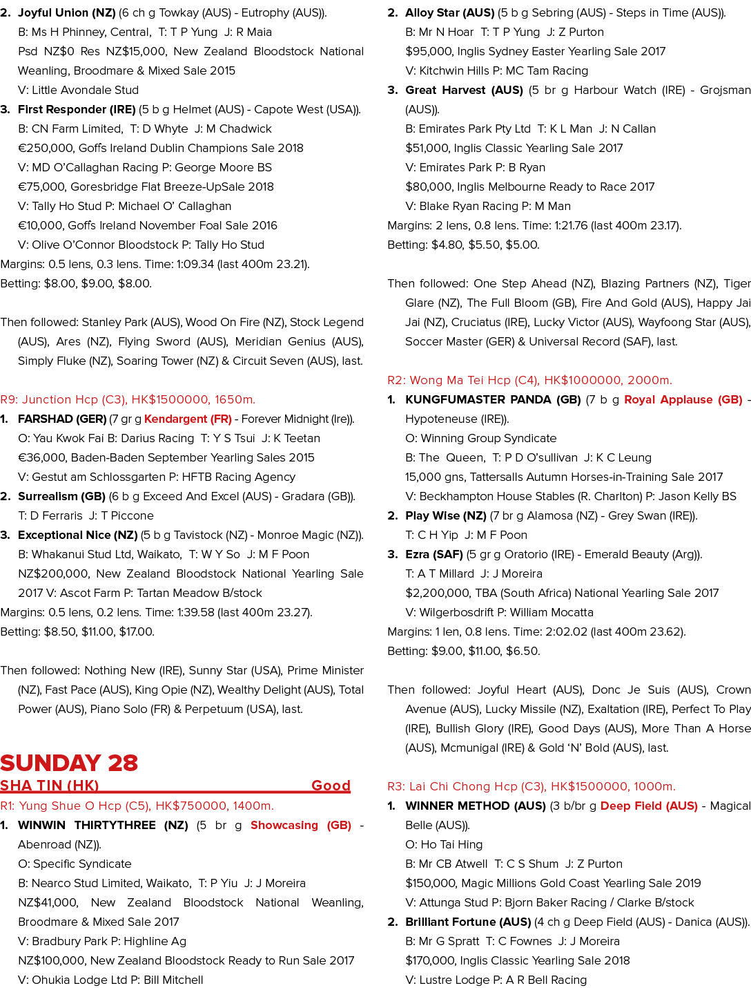 2  Joyful Union (NZ) (6 ch g Towkay (AUS) - Eutrophy (AUS))  B: Ms H Phinney, Central, T: T P Yung J: R Maia Psd NZ 0   