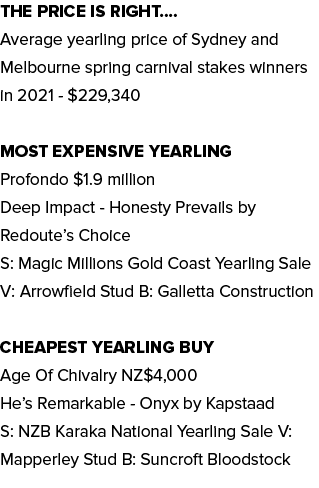 The price is right   Average yearling price of Sydney and Melbourne spring carnival stakes winners in 2021 -  229,340   