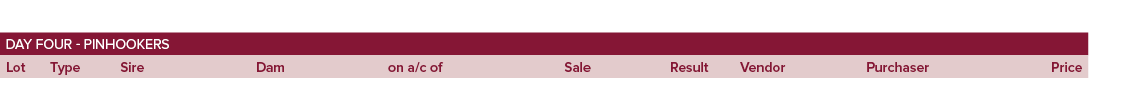 day four - pinhookers,Lot,Type,Sire,Dam,on a c of,Sale,Result,Vendor,Purchaser,Price