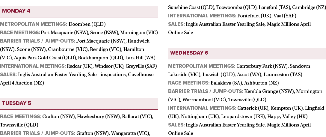  Metropolitan meetings: Doomben (QLD) Race meetings: Port Macquarie (NSW), Scone (NSW), Mornington (VIC) Barrier tria   