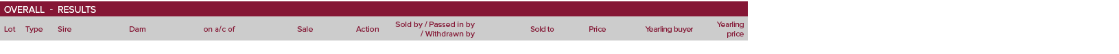 overall - results,,,,,,,,Lot,Type,Sire,Dam,on a c of,Sale,Action,Sold by   Passed in by   Withdrawn by,Sold to,Price,   