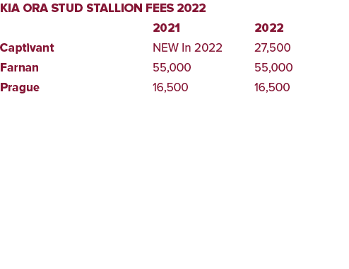 Kia Ora Stud stallion fees 2022  2021 2022 Captivant NEW In 2022 27,500 Farnan  55,000 55,000 Prague  16,500 16,500