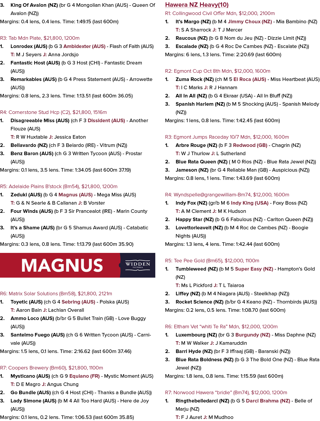 3  King Of Avalon (NZ) (br G 4 Mongolian Khan (AUS) - Queen Of Avalon (NZ)) Margins: 0 4 lens, 0 4 lens  Time: 1:49 1   