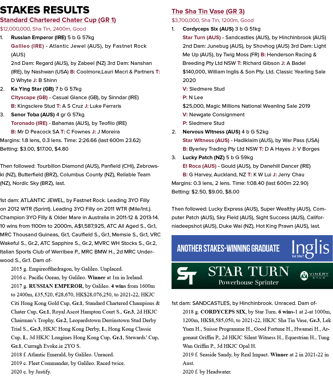 Stakes Results Standard Chartered Chater Cup (GR 1)  12,000,000, Sha Tin, 2400m, Good Russian Emperor (IRE) 5 b G 57k   