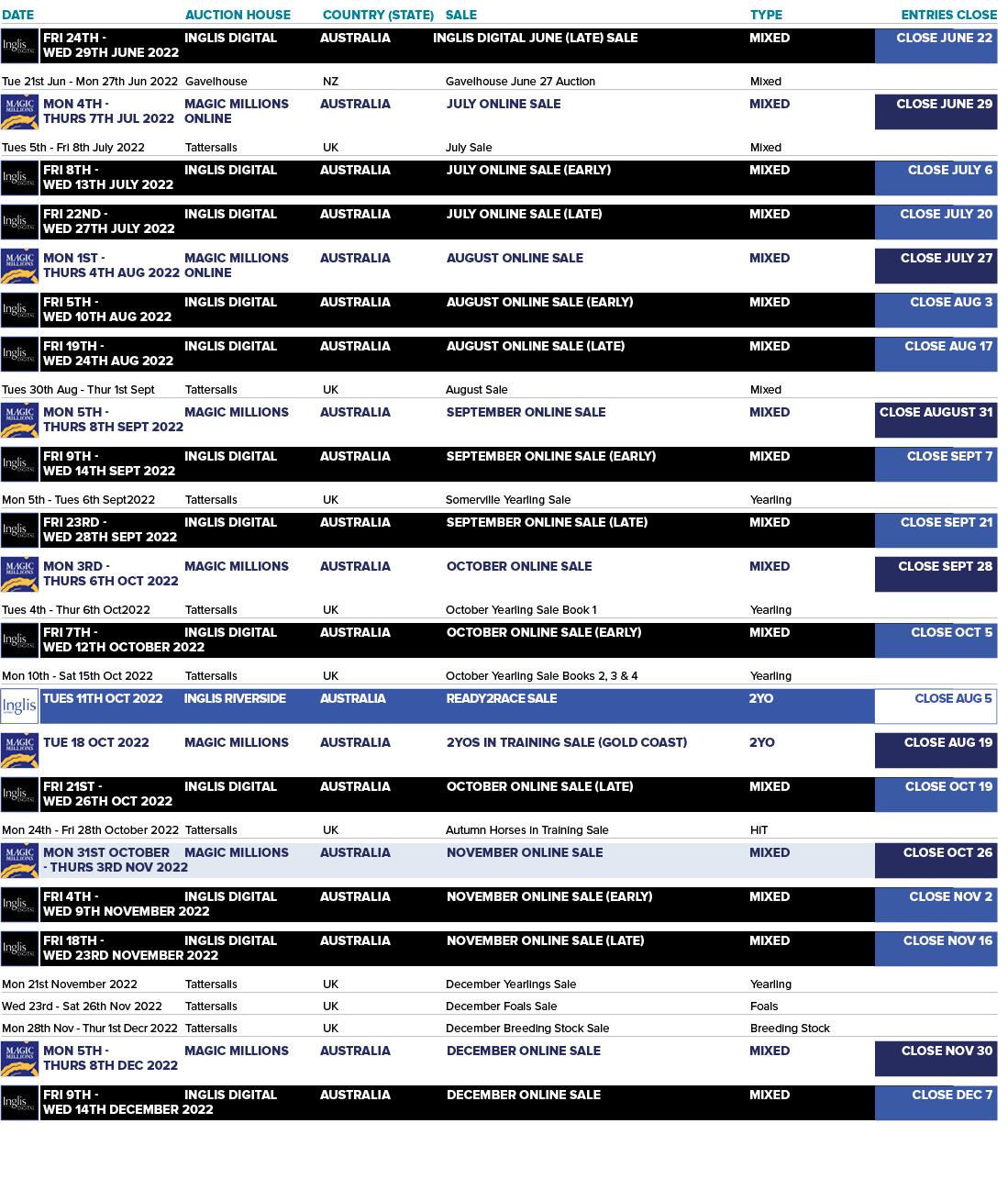 DATE AUCTION HOUSE COUNTRY (STATE) SALE TYPE ENTRIES CLOSE Tue 21st Jun - Mon 27th Jun 2022 Gavelhouse NZ Gavelhouse...