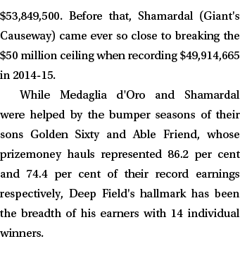 $53,849,500. Before that, Shamardal (Giant's Causeway) came ever so close to breaking the $50 million ceiling when re...