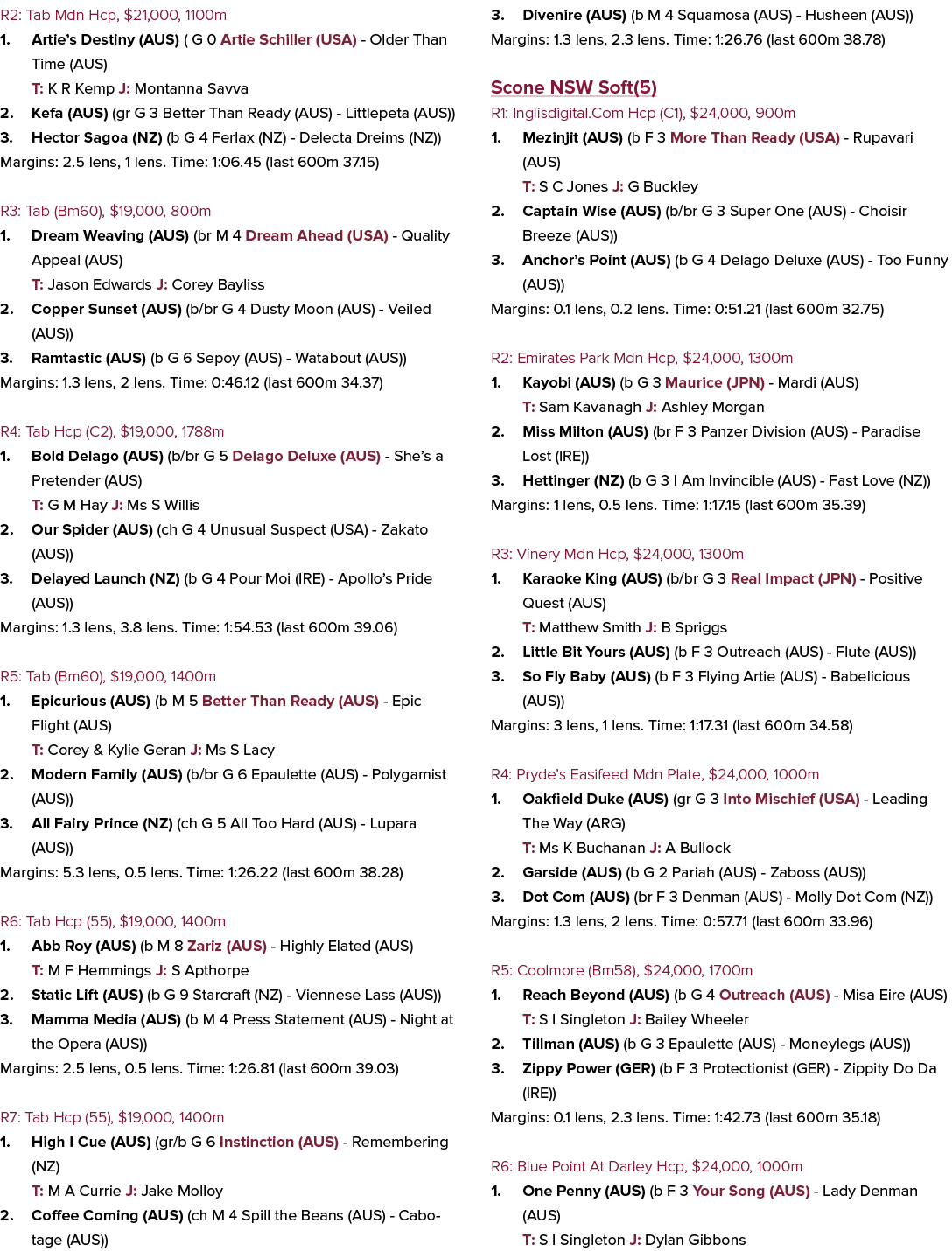 R2: Tab Mdn Hcp, $21,000, 1100m 1. Artie’s Destiny (AUS) ( G 0 Artie Schiller (USA) - Older Than Time (AUS) T: K R Ke...