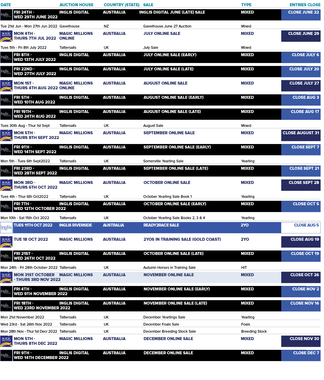 DATE AUCTION HOUSE COUNTRY (STATE) SALE TYPE ENTRIES CLOSE Tue 21st Jun - Mon 27th Jun 2022 Gavelhouse NZ Gavelhouse...