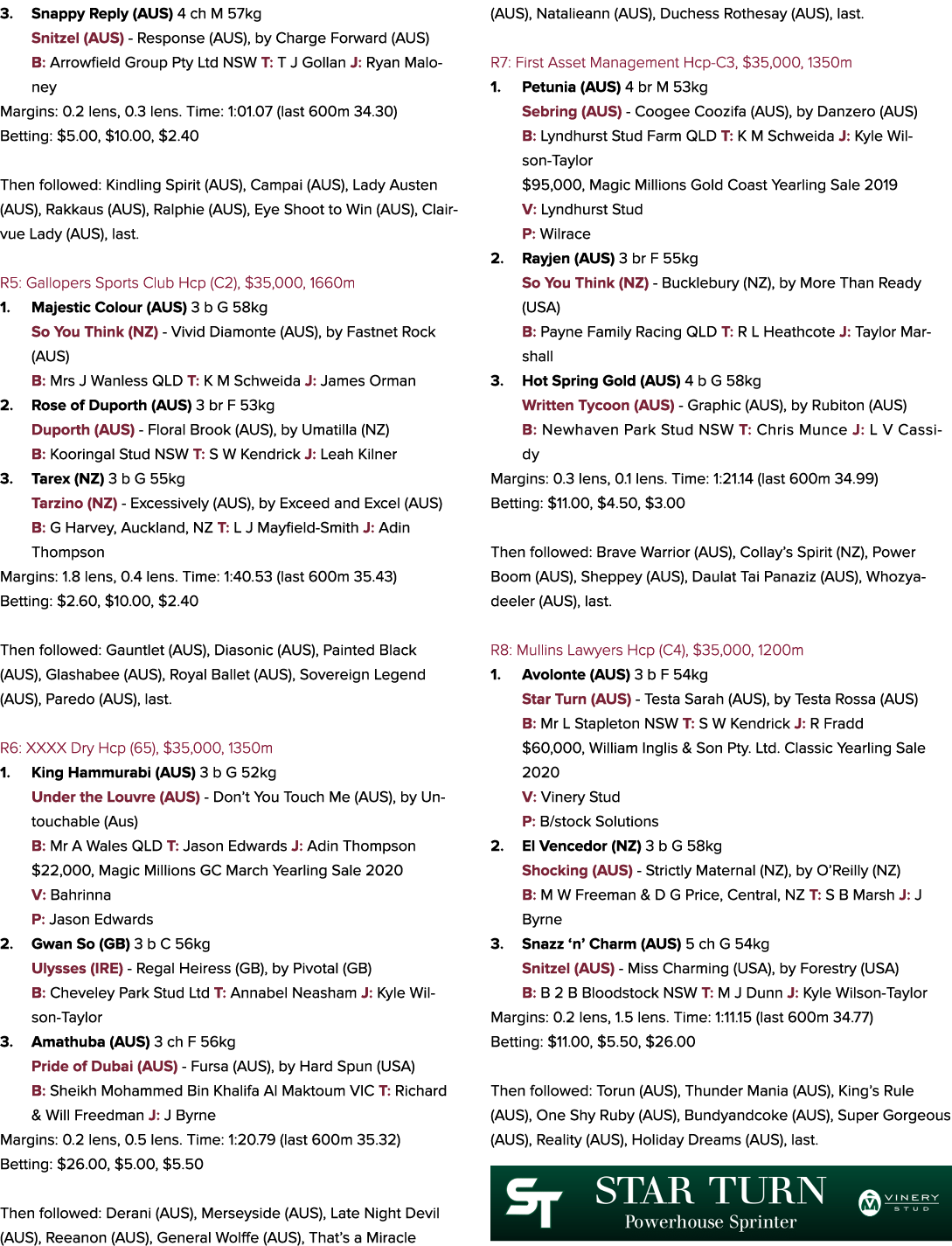3. Snappy Reply (AUS) 4 ch M 57kg Snitzel (AUS) - Response (AUS), by Charge Forward (AUS) B: Arrowfield Group Pty Ltd...