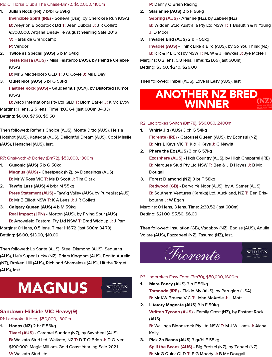 R6: C. Horse Club’s The Chase-Bm72, $50,000, 1100m 1. Julian Rock (FR) 7 b/br G 59kg Invincible Spirit (IRE) - Soneva...