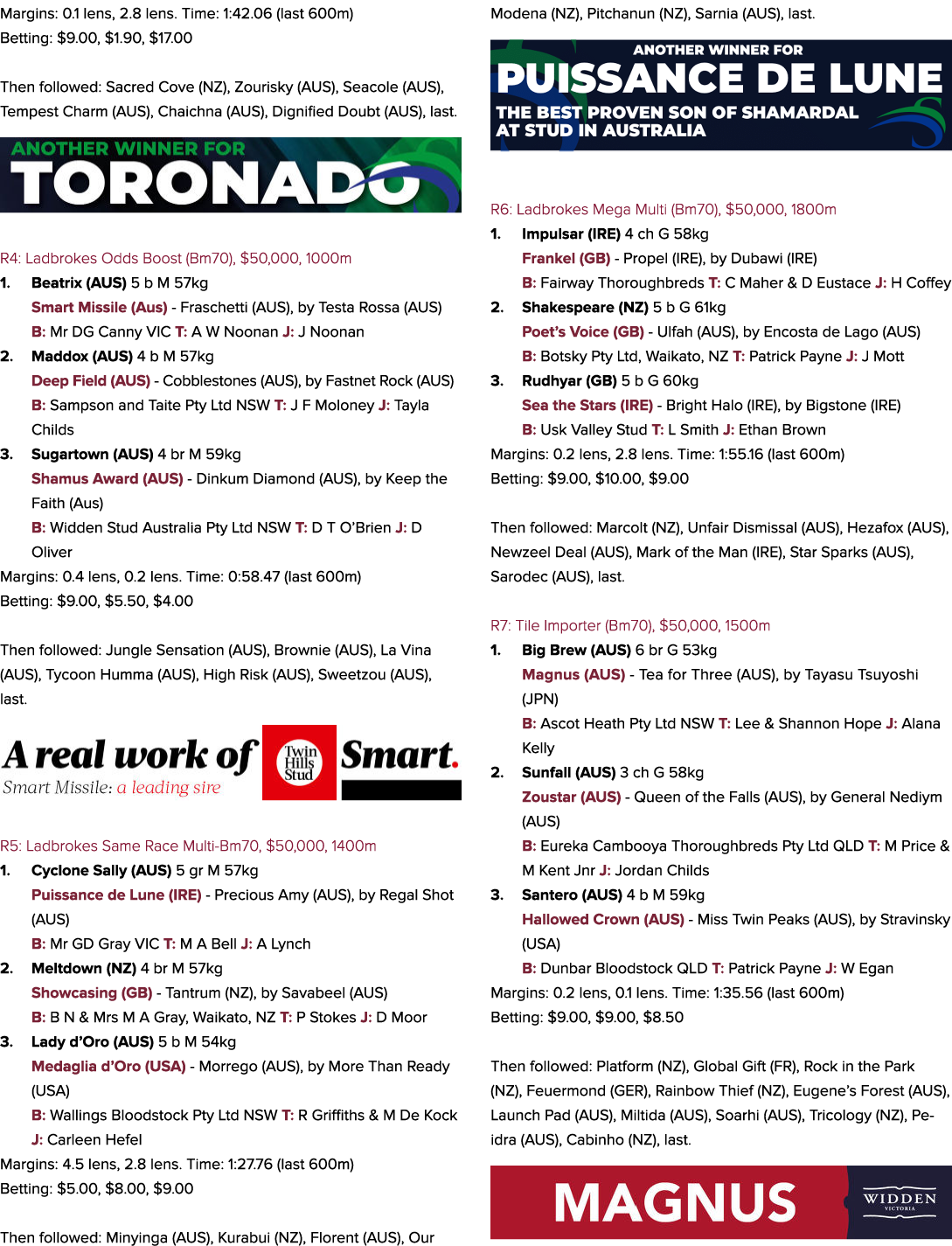 Margins: 0.1 lens, 2.8 lens. Time: 1:42.06 (last 600m) Betting: $9.00, $1.90, $17.00 Then followed: Sacred Cove (NZ),...