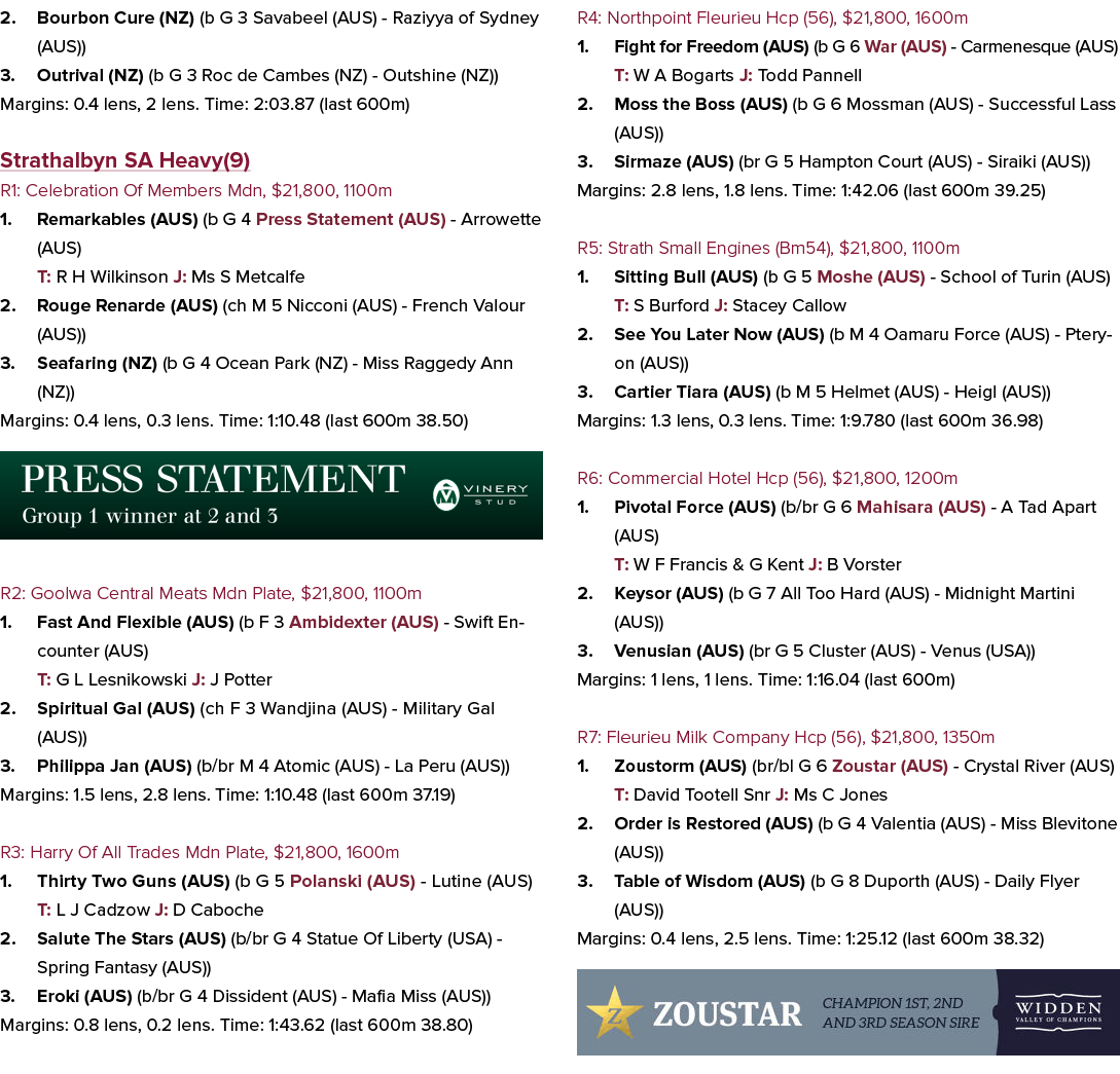 2. Bourbon Cure (NZ) (b G 3 Savabeel (AUS) - Raziyya of Sydney (AUS)) 3. Outrival (NZ) (b G 3 Roc de Cambes (NZ) - Ou...