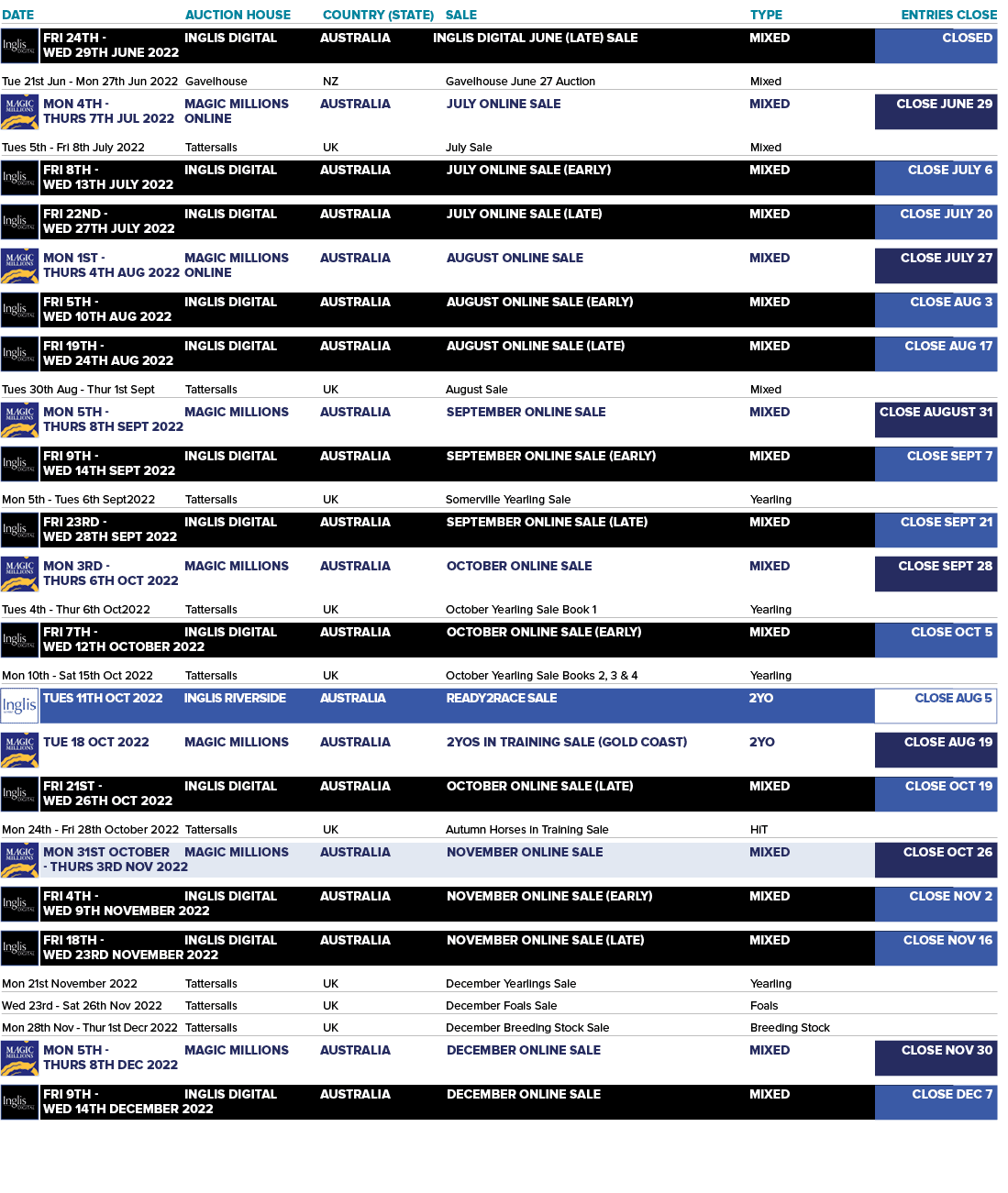 DATE AUCTION HOUSE COUNTRY (STATE) SALE TYPE ENTRIES CLOSE Tue 21st Jun - Mon 27th Jun 2022 Gavelhouse NZ Gavelhouse...