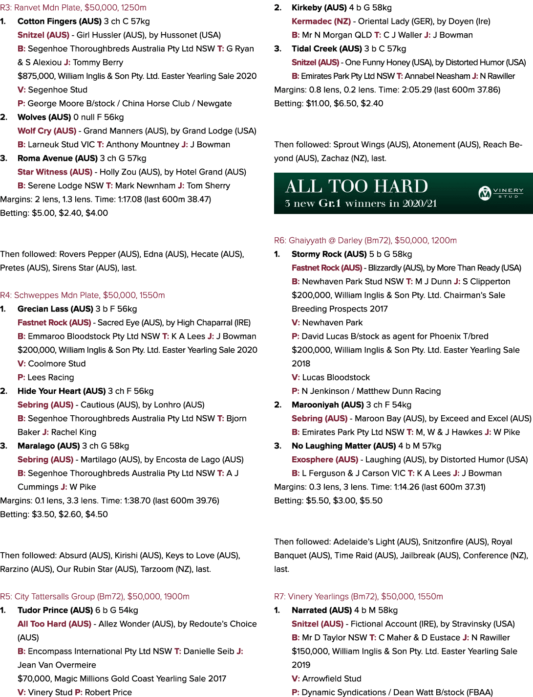 R3: Ranvet Mdn Plate, $50,000, 1250m 1. Cotton Fingers (AUS) 3 ch C 57kg Snitzel (AUS) - Girl Hussler (AUS), by Husso...