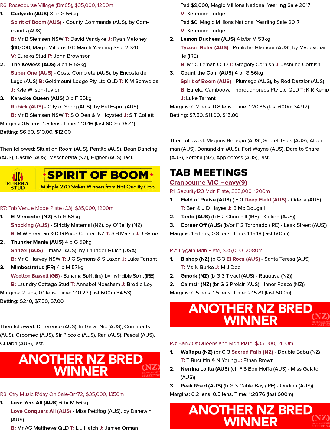 R6: Racecourse Village (Bm65), $35,000, 1200m 1. Cudyado (AUS) 3 br G 56kg Spirit of Boom (AUS) - County Commands (AU...