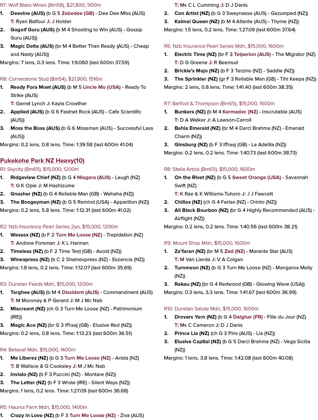 R7: Wolf Blass Wines (Bm58), $21,800, 1100m 1. Deevine (AUS) (b G 5 Zebedee (GB) - Dee Dee Miss (AUS) T: Ryan Balfour...