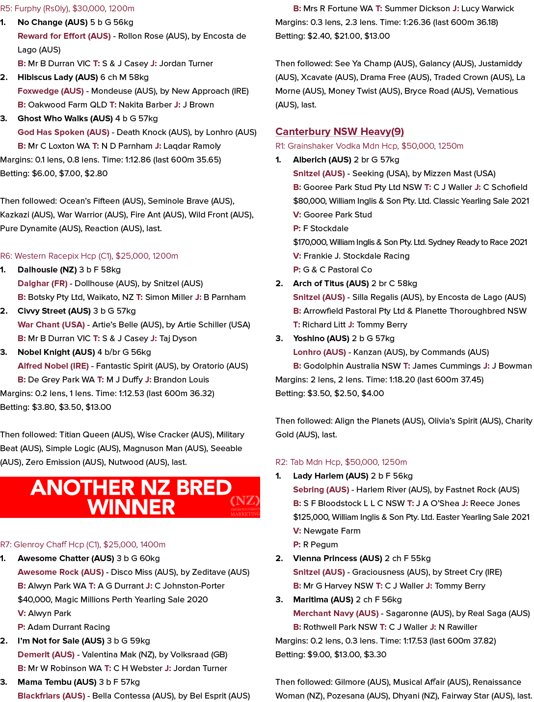 R5: Furphy (Rs0ly), $30,000, 1200m 1. No Change (AUS) 5 b G 56kg Reward for Effort (AUS) - Rollon Rose (AUS), by Enco...