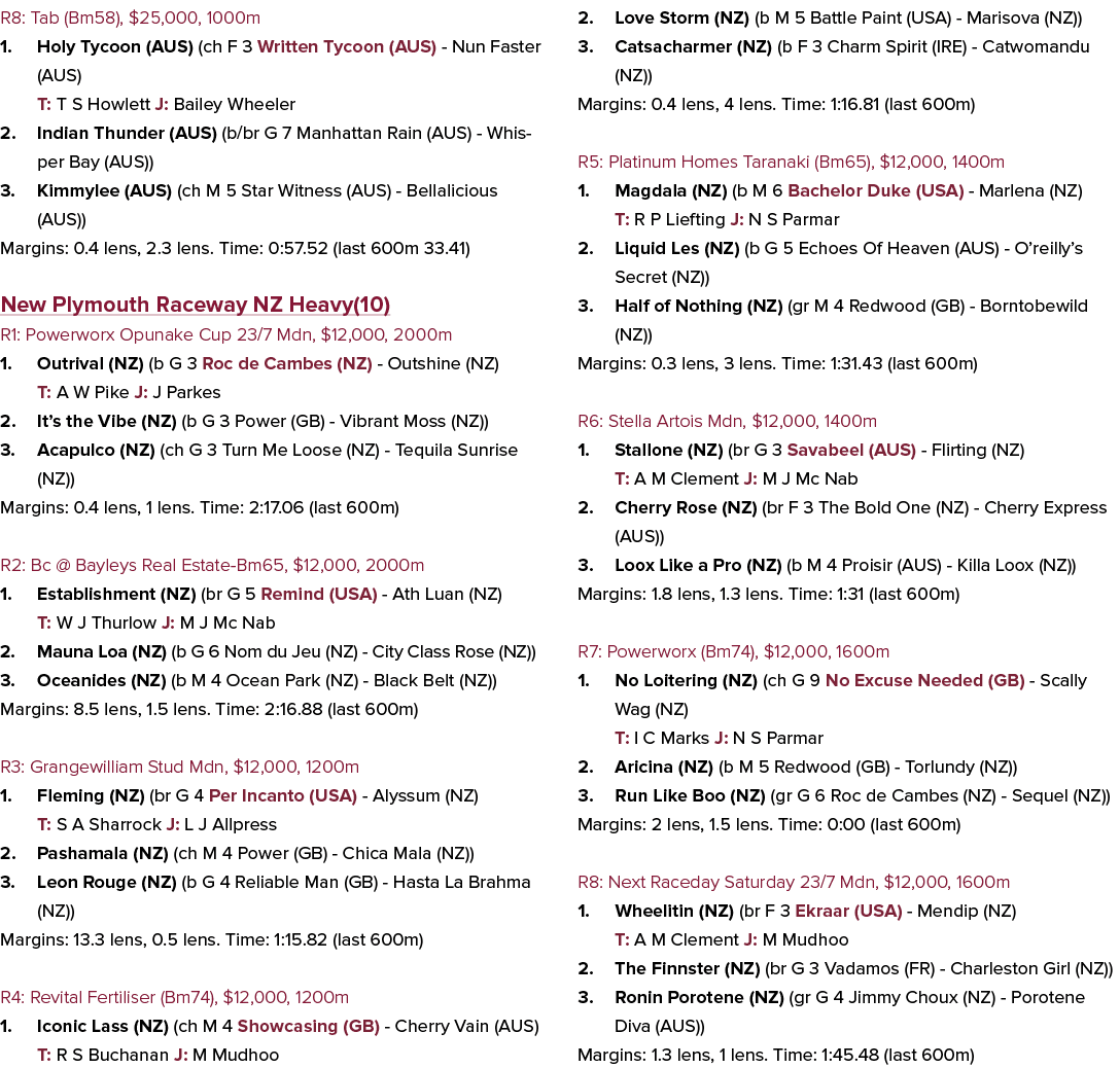 R8: Tab (Bm58), $25,000, 1000m 1. Holy Tycoon (AUS) (ch F 3 Written Tycoon (AUS) - Nun Faster (AUS) T: T S Howlett J:...