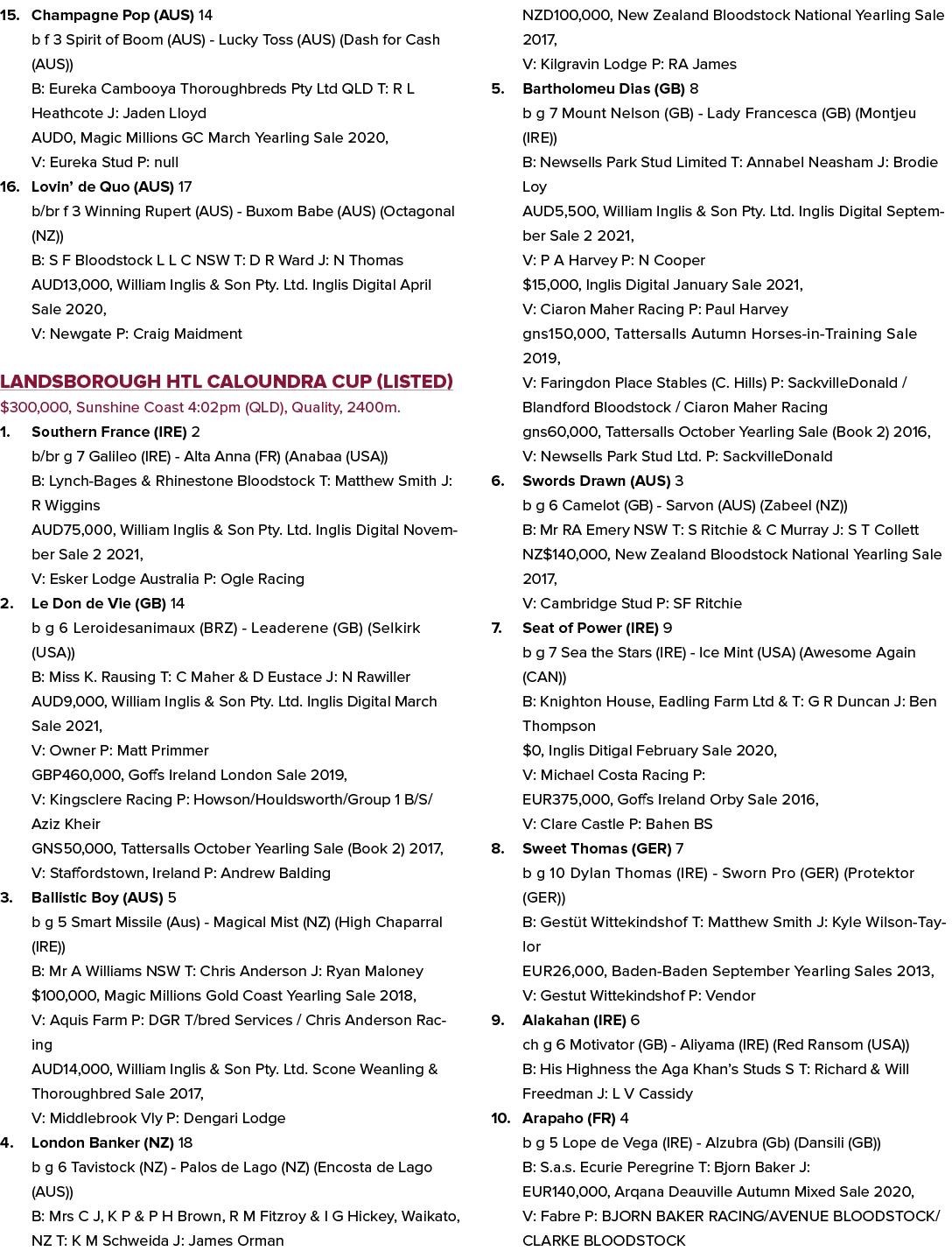 15. Champagne Pop (AUS) 14 b f 3 Spirit of Boom (AUS) - Lucky Toss (AUS) (Dash for Cash (AUS)) B: Eureka Cambooya Tho...