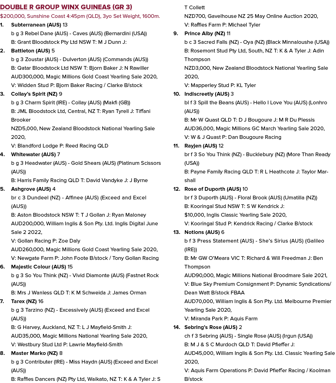 Double R Group Winx Guineas (GR 3) $200,000, Sunshine Coast 4:45pm (QLD), 3yo Set Weight, 1600m. 1. Subterranean (AUS...