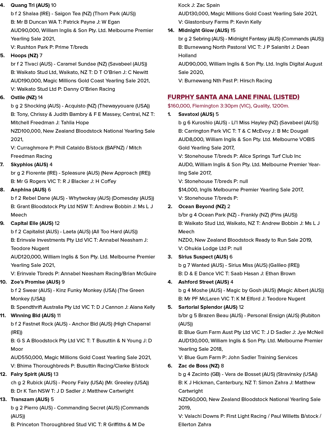 4. Quang Tri (AUS) 10 b f 2 Shalaa (IRE) - Saigon Tea (NZ) (Thorn Park (AUS)) B: Mr B Duncan WA T: Patrick Payne J: W...