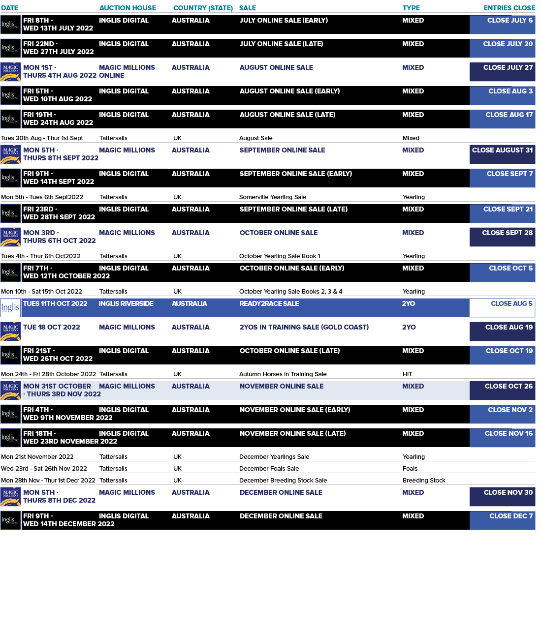 DATE AUCTION HOUSE COUNTRY (STATE) SALE TYPE ENTRIES CLOSE       Tues 30th Aug - Thur 1st Sept Tattersalls UK August...
