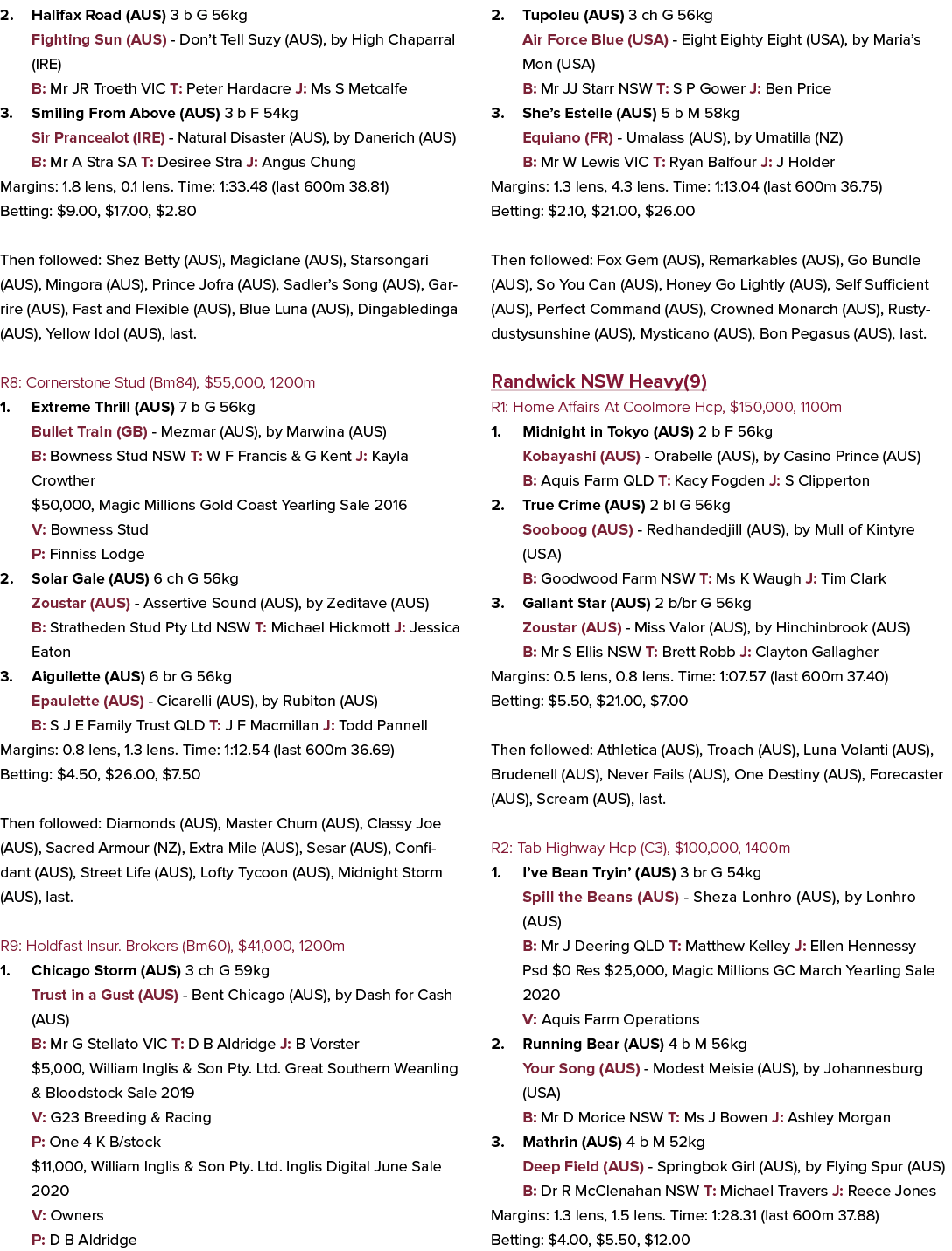 2. Halifax Road (AUS) 3 b G 56kg Fighting Sun (AUS) - Don’t Tell Suzy (AUS), by High Chaparral (IRE) B: Mr JR Troeth ...