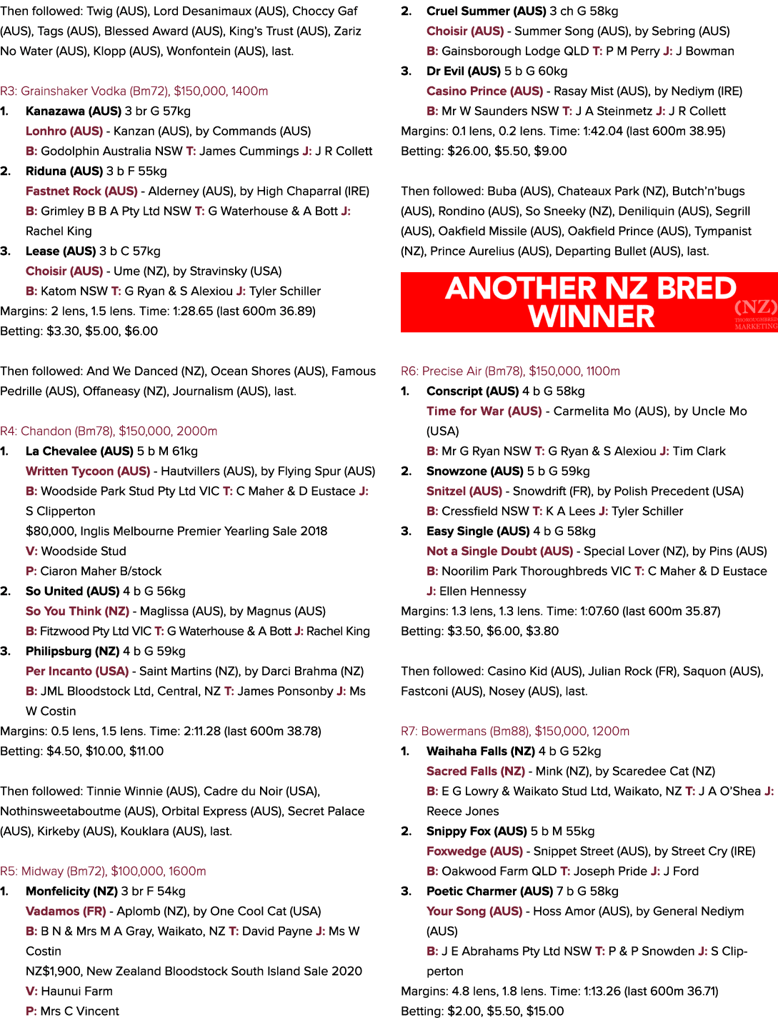 Then followed: Twig (AUS), Lord Desanimaux (AUS), Choccy Gaf (AUS), Tags (AUS), Blessed Award (AUS), King’s Trust (AU...