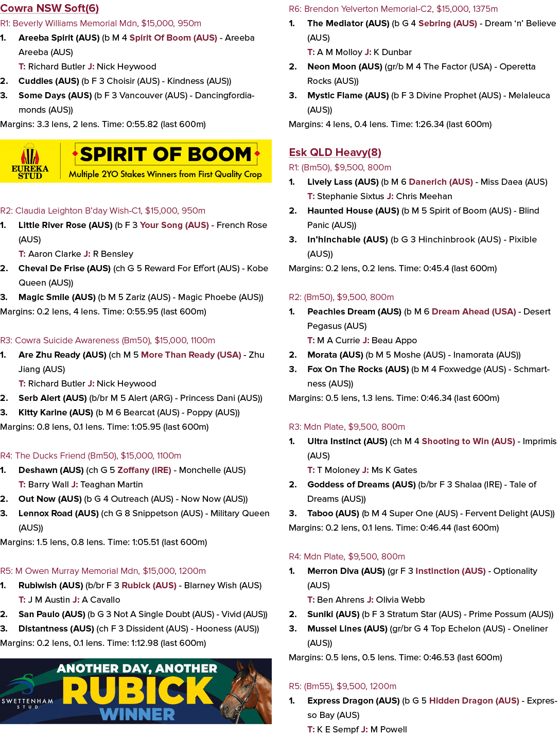 Cowra NSW Soft(6) R1: Beverly Williams Memorial Mdn, $15,000, 950m 1. Areeba Spirit (AUS) (b M 4 Spirit Of Boom (AUS)...