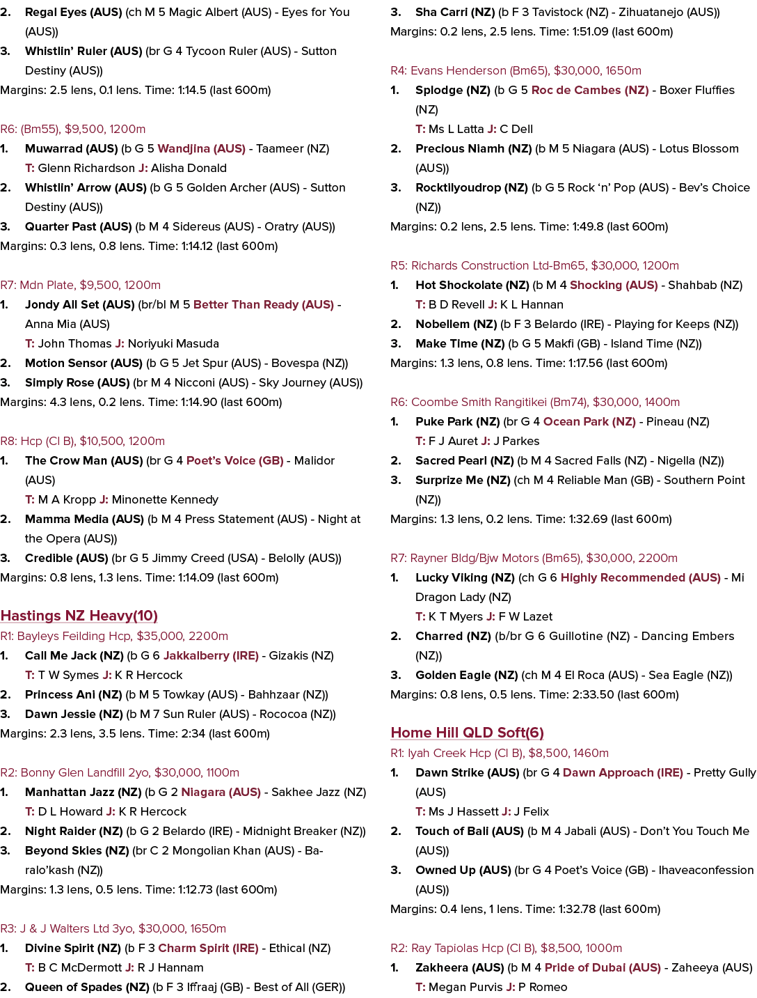 2. Regal Eyes (AUS) (ch M 5 Magic Albert (AUS) - Eyes for You (AUS)) 3. Whistlin’ Ruler (AUS) (br G 4 Tycoon Ruler (A...