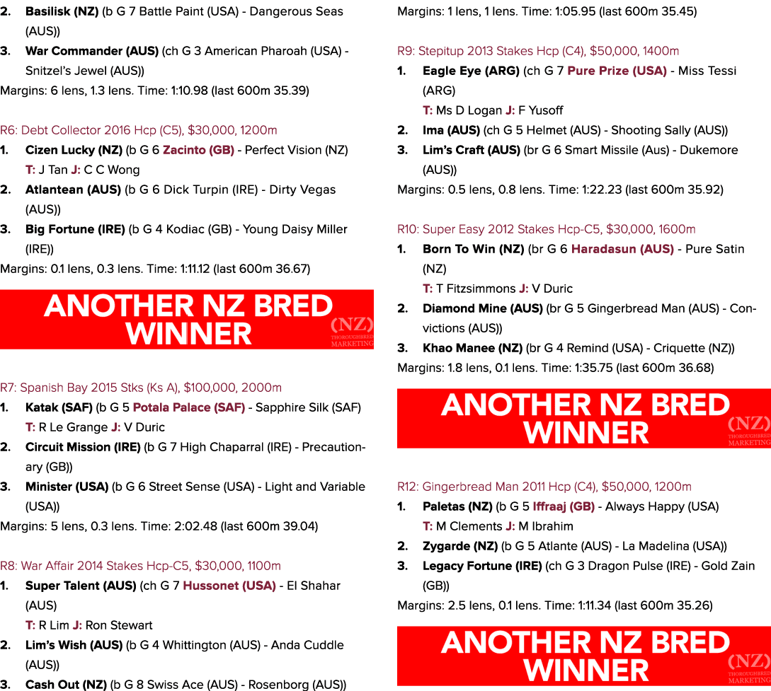 2. Basilisk (NZ) (b G 7 Battle Paint (USA) - Dangerous Seas (AUS)) 3. War Commander (AUS) (ch G 3 American Pharoah (U...