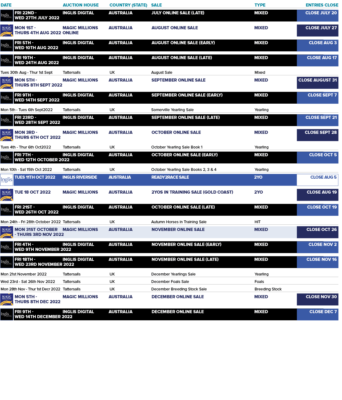 DATE AUCTION HOUSE COUNTRY (STATE) SALE TYPE ENTRIES CLOSE      Tues 30th Aug - Thur 1st Sept Tattersalls UK August ...