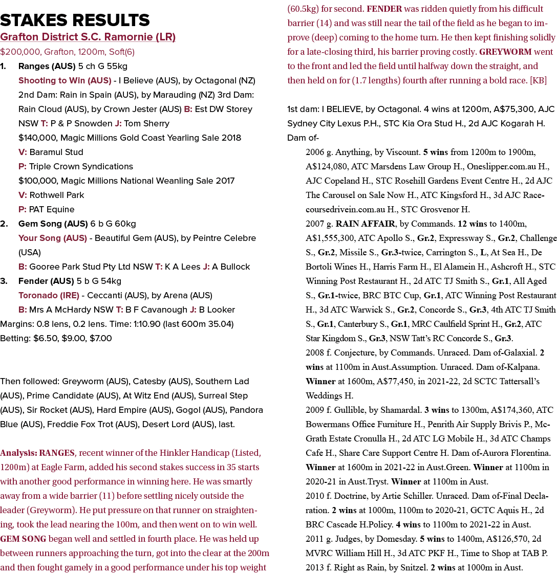 Stakes Results Grafton District S.C. Ramornie (LR) $200,000, Grafton, 1200m, Soft(6) 1. Ranges (AUS) 5 ch G 55kg Shoo...