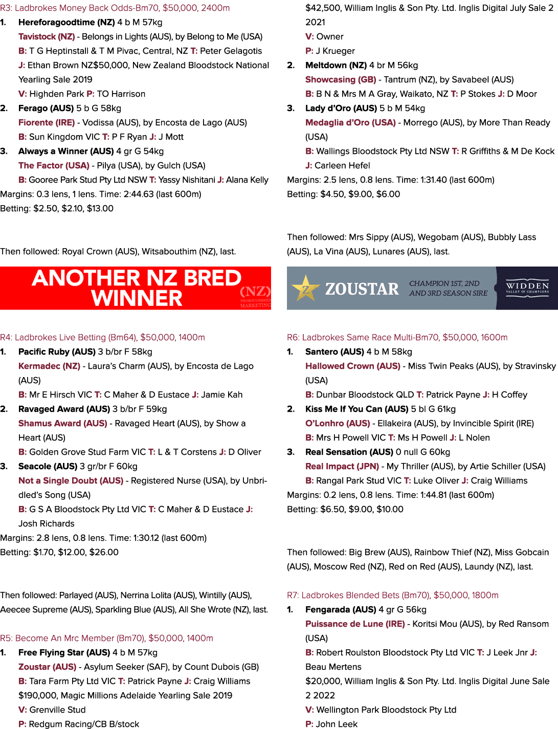 R3: Ladbrokes Money Back Odds-Bm70, $50,000, 2400m 1. Hereforagoodtime (NZ) 4 b M 57kg Tavistock (NZ) - Belongs in Li...