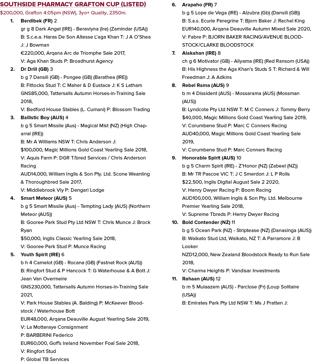 Southside Pharmacy Grafton Cup (Listed) $200,000, Grafton 4:05pm (NSW), 3yo+ Quality, 2350m. 1. Berdibek (FR) 2 gr g ...