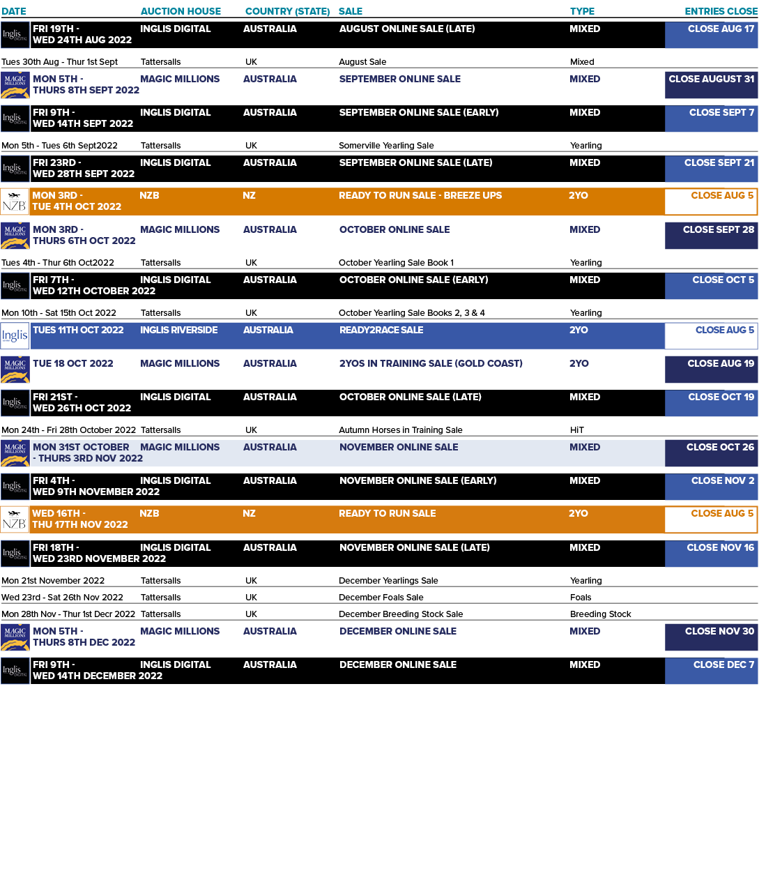 DATE AUCTION HOUSE COUNTRY (STATE) SALE TYPE ENTRIES CLOSE Tues 30th Aug - Thur 1st Sept Tattersalls UK August Sale ...