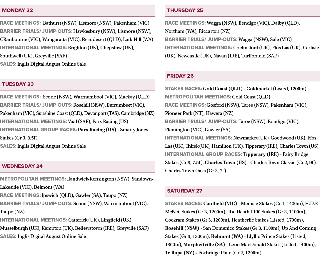  Race meetings: Bathurst (NSW), Lismore (NSW), Pakenham (VIC) Barrier trials/ Jump-outs: Hawkesbury (NSW), Lismore (N...