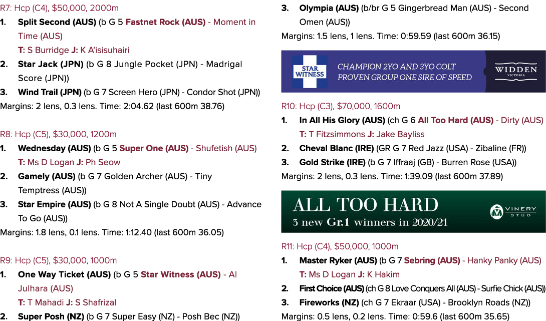 R7: Hcp (C4), $50,000, 2000m 1. Split Second (AUS) (b G 5 Fastnet Rock (AUS) - Moment in Time (AUS) T: S Burridge J: ...