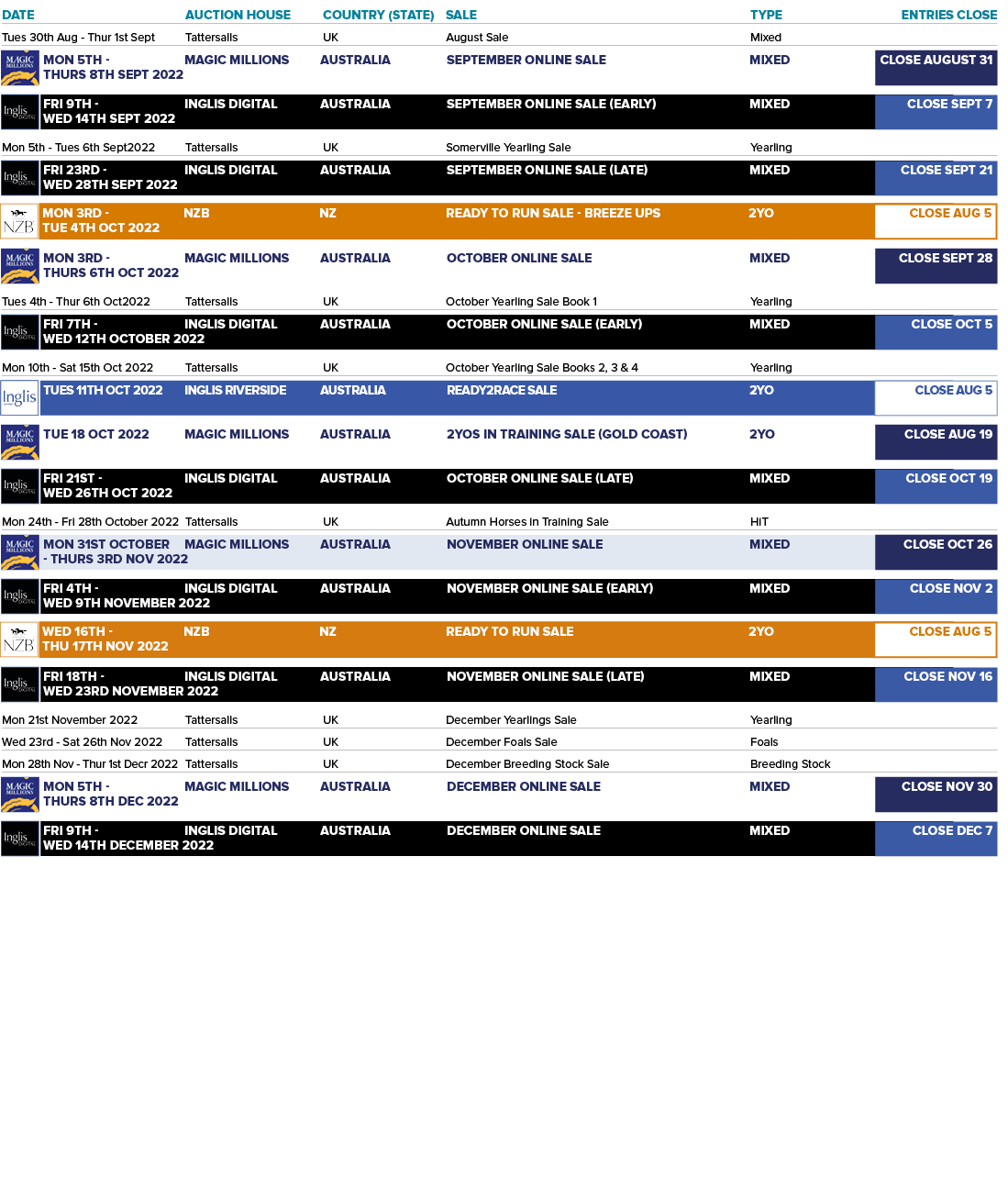 DATE AUCTION HOUSE COUNTRY (STATE) SALE TYPE ENTRIES CLOSE Tues 30th Aug - Thur 1st Sept Tattersalls UK August Sale M...