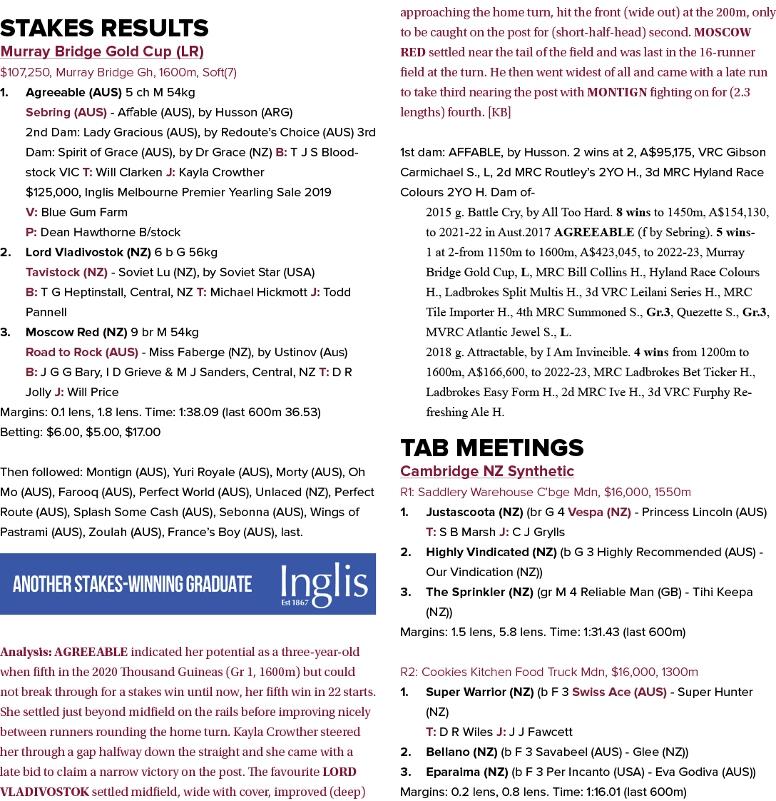 Stakes Results Murray Bridge Gold Cup (LR) $107,250, Murray Bridge Gh, 1600m, Soft(7) 1. Agreeable (AUS) 5 ch M 54kg ...