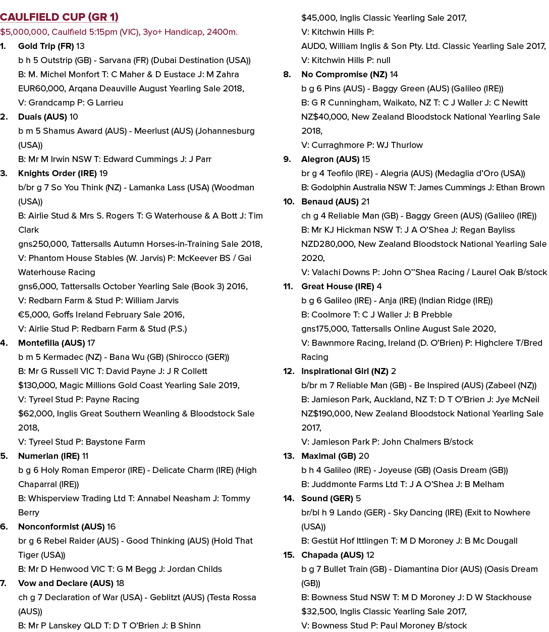 Caulfield Cup (GR 1) $5,000,000, Caulfield 5:15pm (VIC), 3yo+ Handicap, 2400m. 1. Gold Trip (FR) 13 b h 5 Outstrip (G...