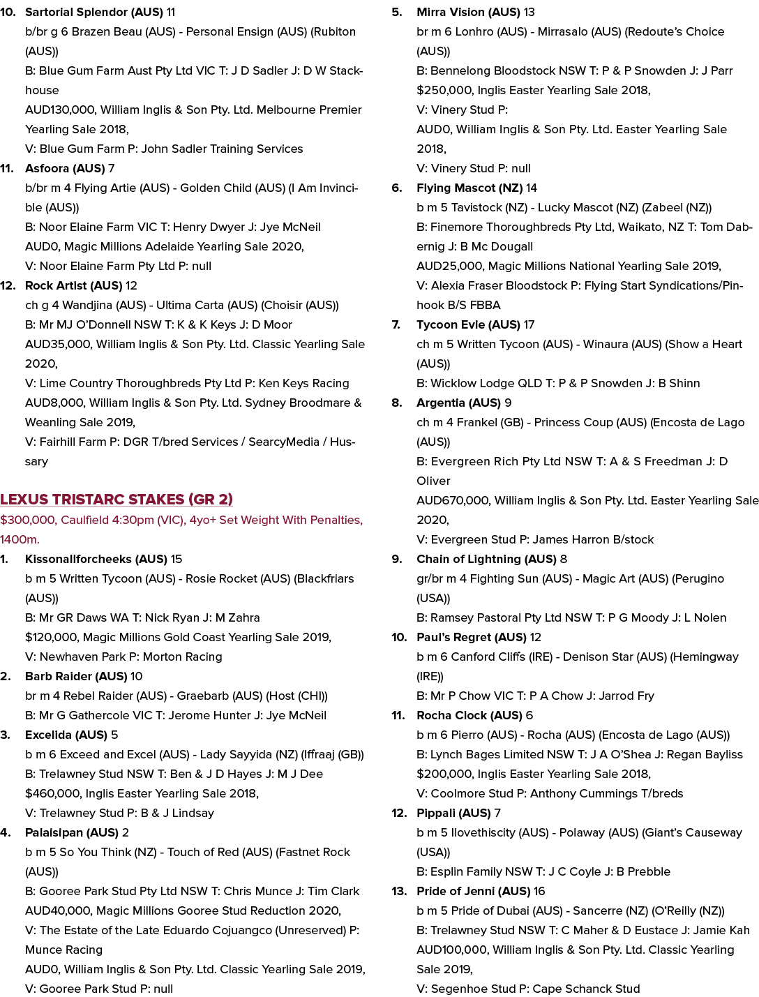 10. Sartorial Splendor (AUS) 11 b/br g 6 Brazen Beau (AUS) - Personal Ensign (AUS) (Rubiton (AUS)) B: Blue Gum Farm A...