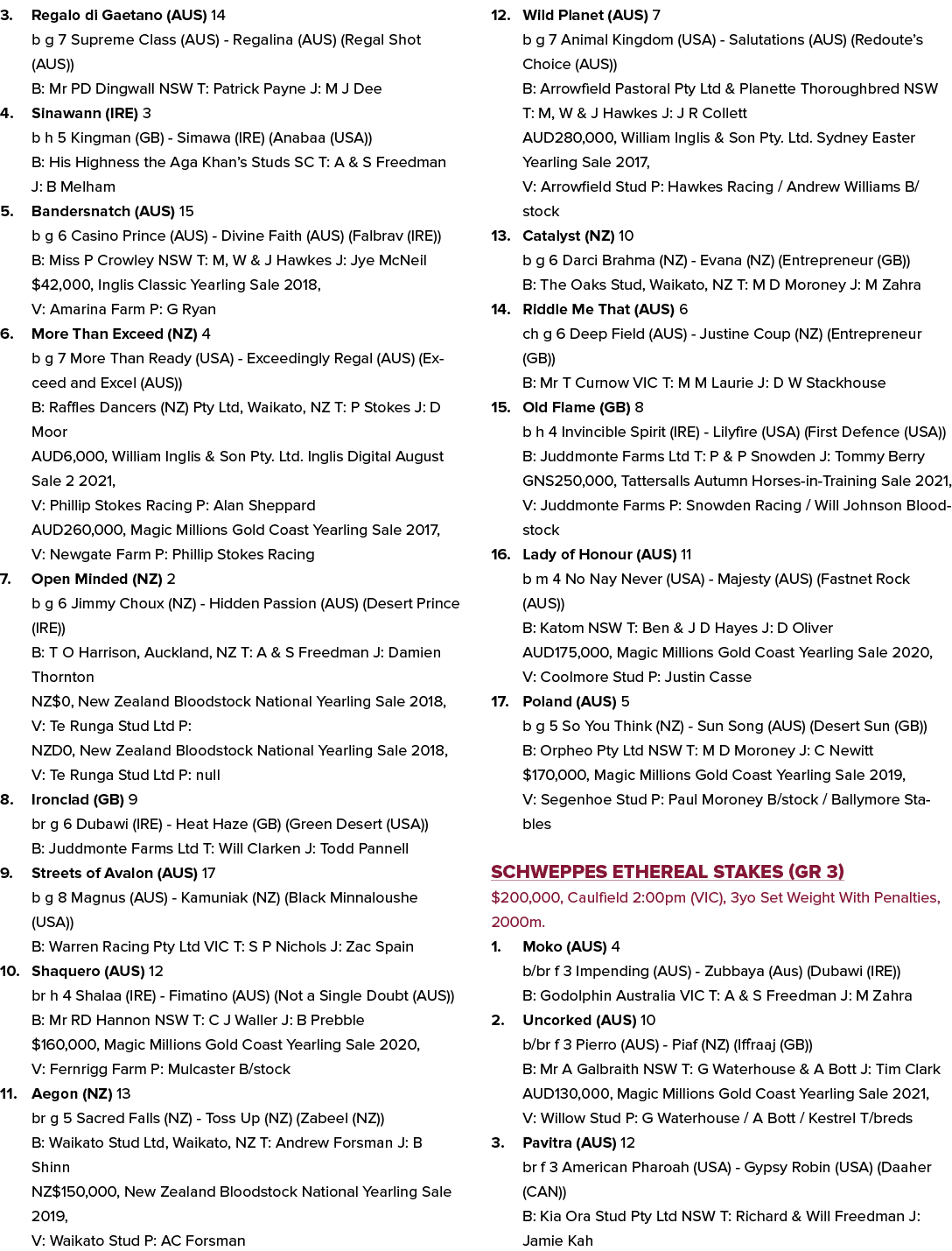 3. Regalo di Gaetano (AUS) 14 b g 7 Supreme Class (AUS) - Regalina (AUS) (Regal Shot (AUS)) B: Mr PD Dingwall NSW T: ...