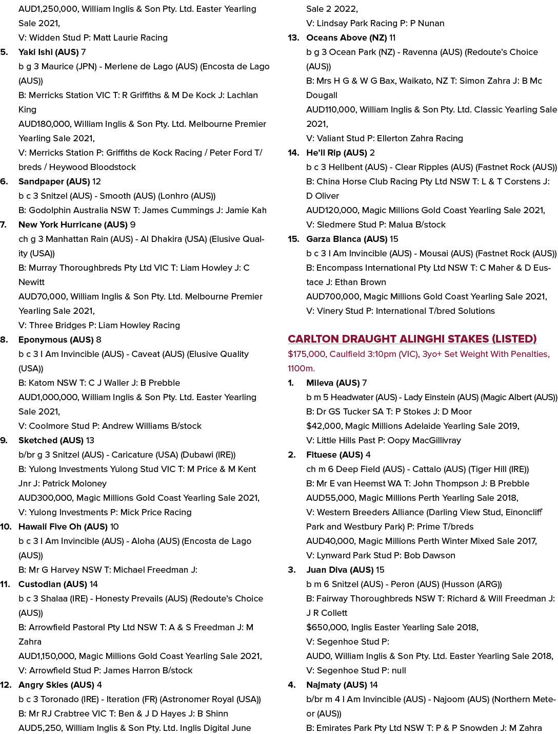 AUD1,250,000, William Inglis & Son Pty. Ltd. Easter Yearling Sale 2021, V: Widden Stud P: Matt Laurie Racing 5. Yaki ...