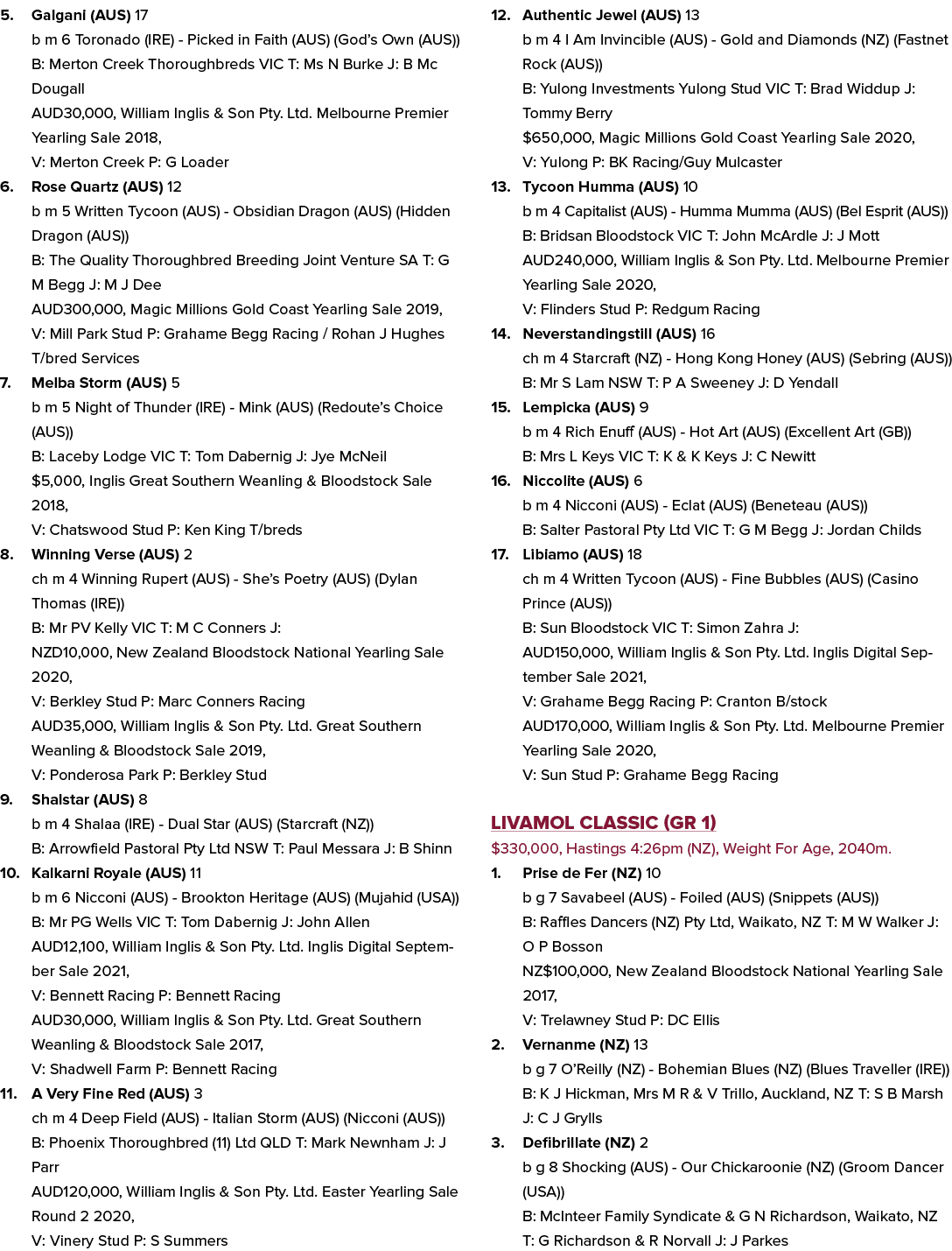 5. Galgani (AUS) 17 b m 6 Toronado (IRE) - Picked in Faith (AUS) (God’s Own (AUS)) B: Merton Creek Thoroughbreds VIC ...