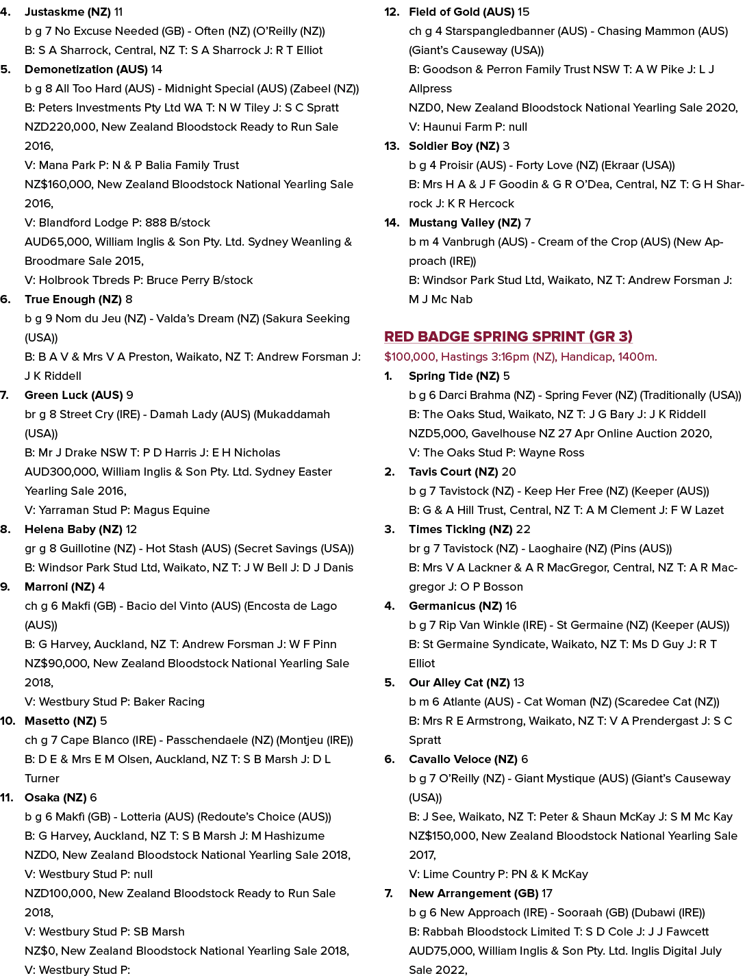 4. Justaskme (NZ) 11 b g 7 No Excuse Needed (GB) - Often (NZ) (O’Reilly (NZ)) B: S A Sharrock, Central, NZ T: S A Sha...
