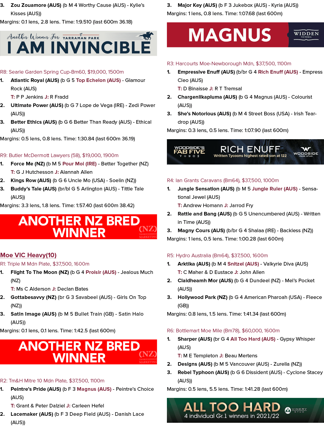 3. Zou Zouamore (AUS) (b M 4 Worthy Cause (AUS) - Kylie’s Kisses (AUS)) Margins: 0.1 lens, 2.8 lens. Time: 1:9.510 (l...