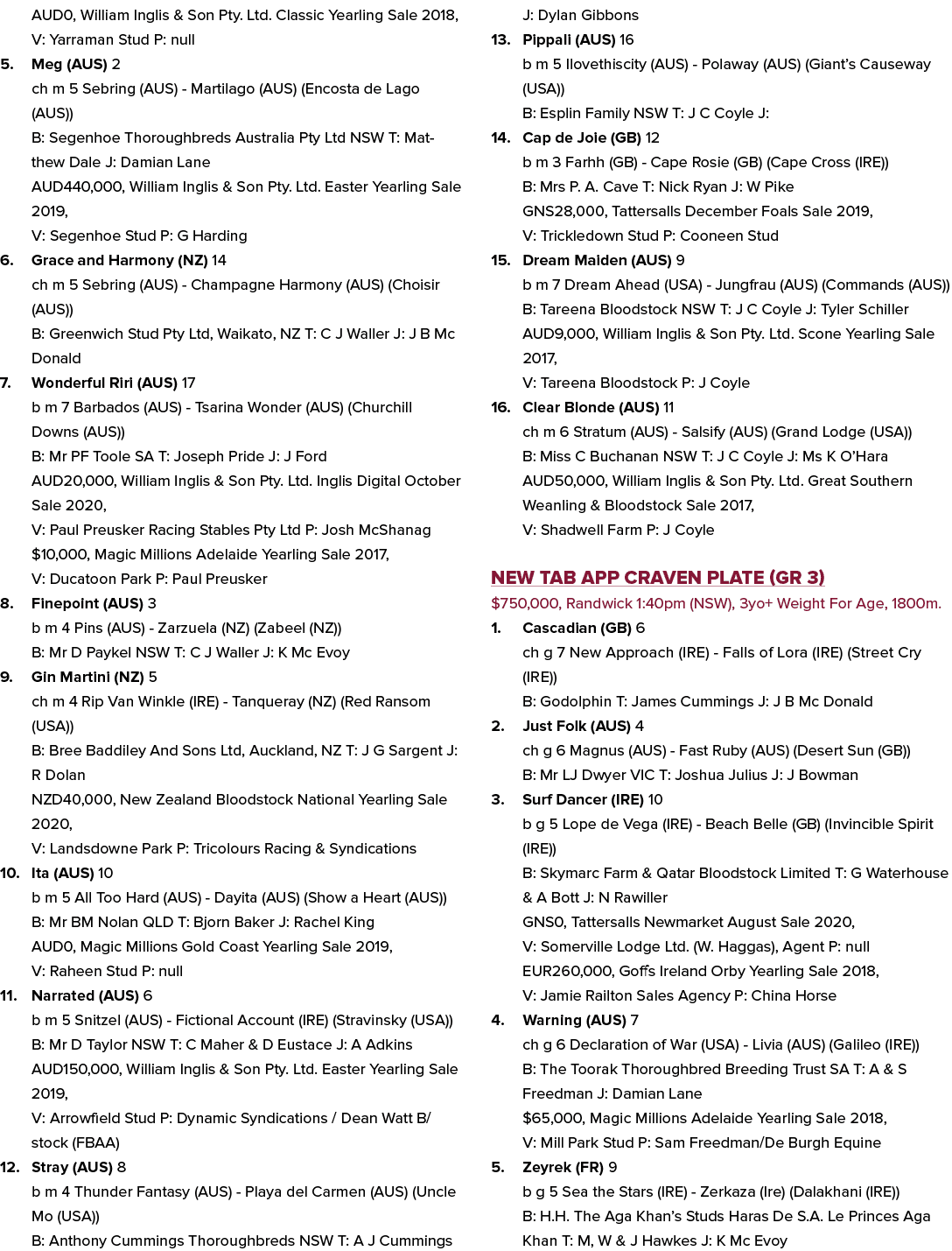 AUD0, William Inglis & Son Pty. Ltd. Classic Yearling Sale 2018, V: Yarraman Stud P: null 5. Meg (AUS) 2 ch m 5 Sebri...