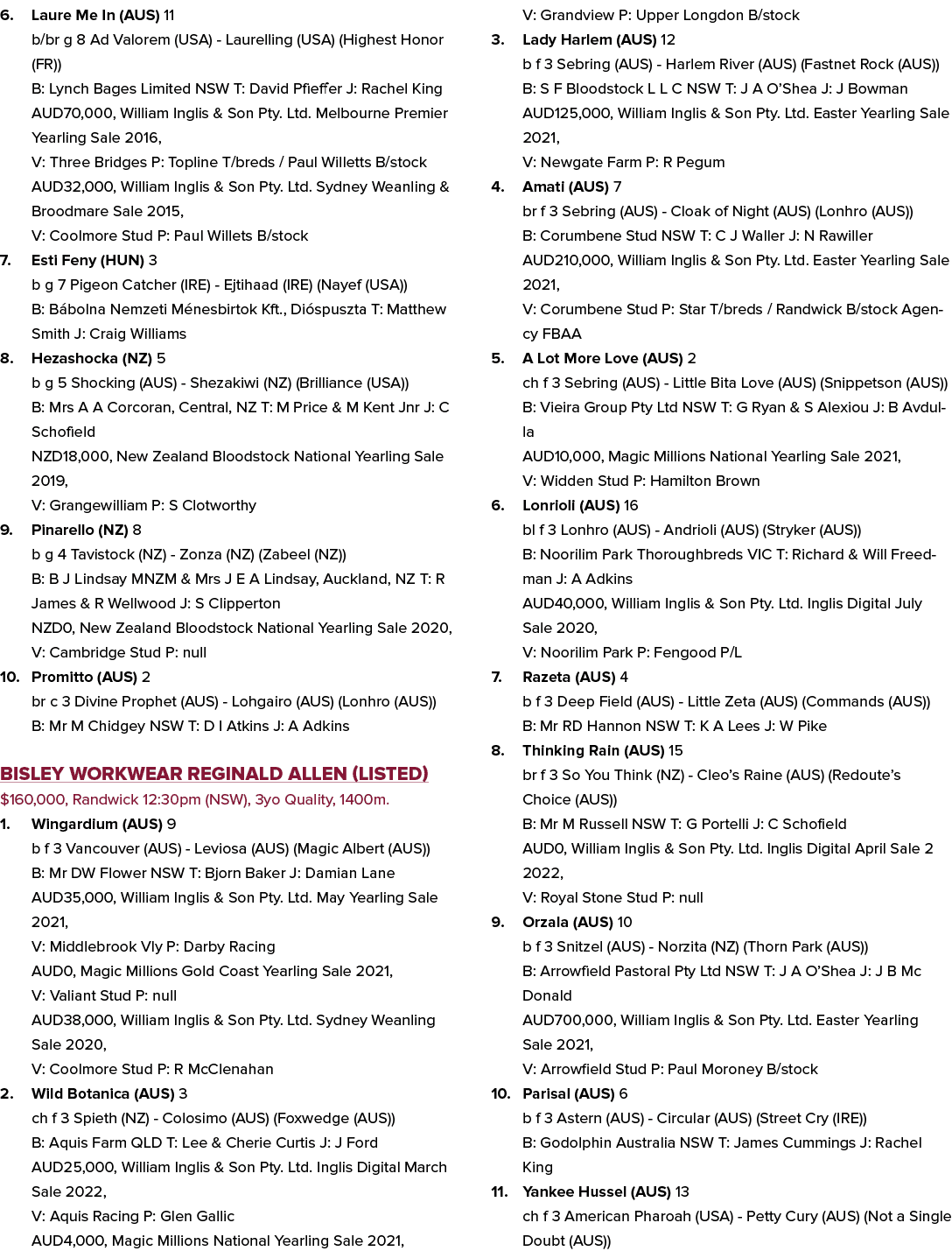 6. Laure Me In (AUS) 11 b/br g 8 Ad Valorem (USA) - Laurelling (USA) (Highest Honor (FR)) B: Lynch Bages Limited NSW ...